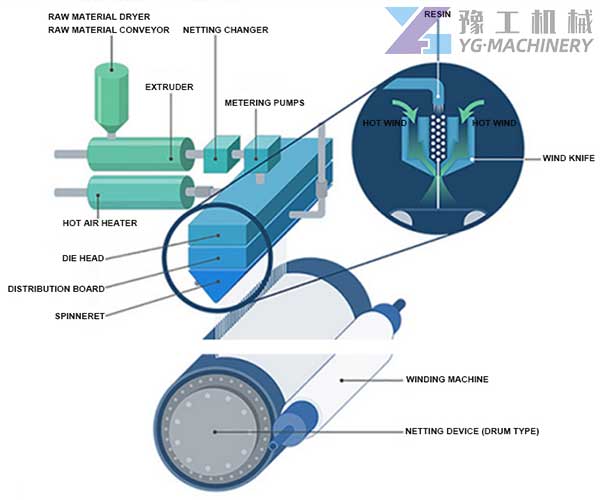 Components of the Device