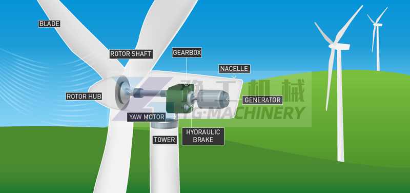 wind energy | wind farm | wind turbine generator