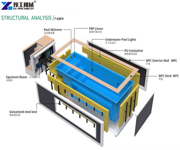 above ground container pool structure