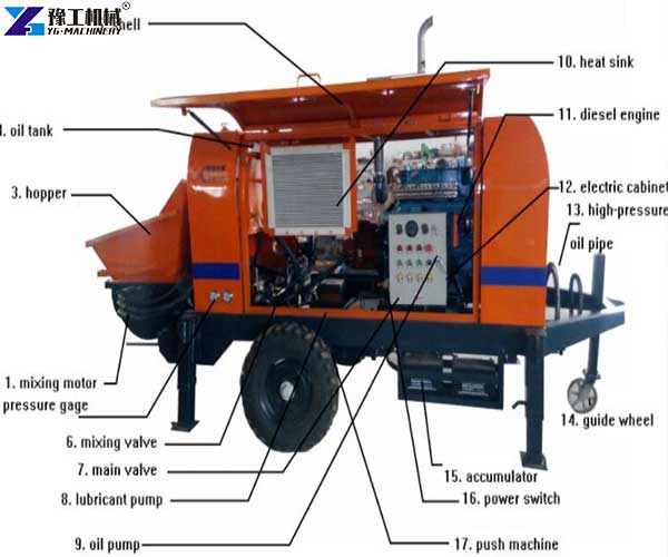 hydraulic concrete pump structure