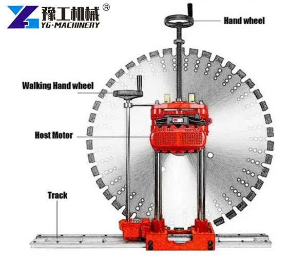 Hydraulic wall saw machine cutting reinforced concrete